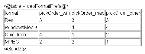 Sample Vidio Format Preferences table