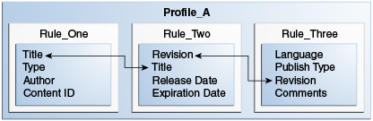 This figure is described in the surrounding text