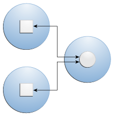 Scenario C diagram; described in surrounding text