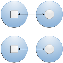 Scenario D diagram; described in surrounding text