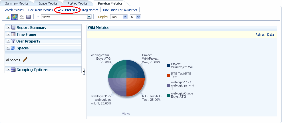Analytics Task Flow - Wiki Metrics