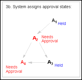 Description of Figure 17-16 follows