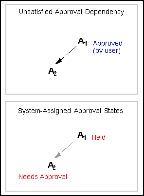 Description of Figure 17-10 follows