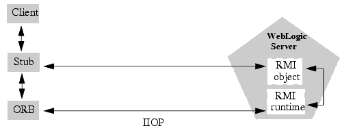 Description of Figure 9-1 follows