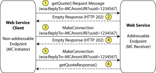 Description of Figure 12-2 follows