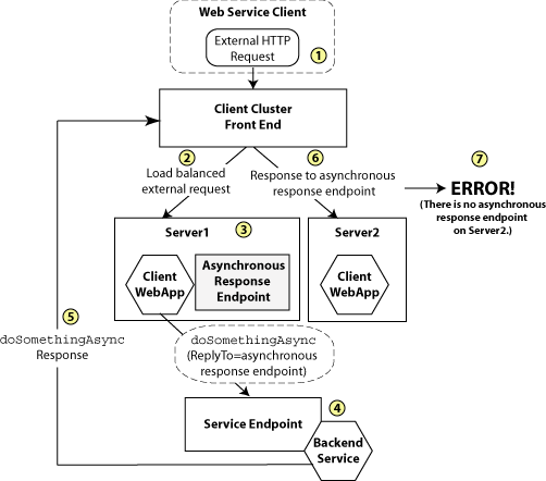 Description of Figure 12-3 follows