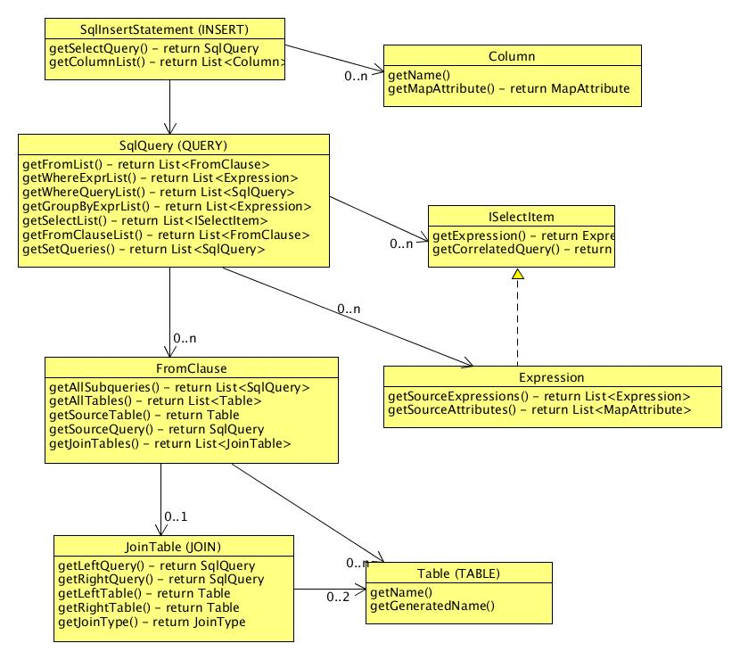 Description of Figure 3-1 follows