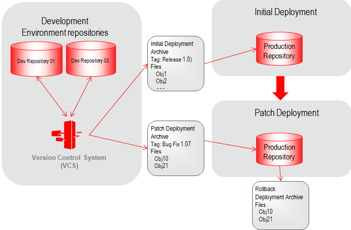 Description of GUID-CCEE9EAB-8112-4E84-B5E1-7104F6209A6E-default.png follows