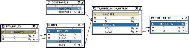 Table Function Operator Table Function Operator