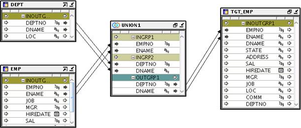 Set Operator Set Operator