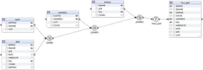 ANSI Join, Multiple Input Groups ANSI Join, Multiple Input Groups