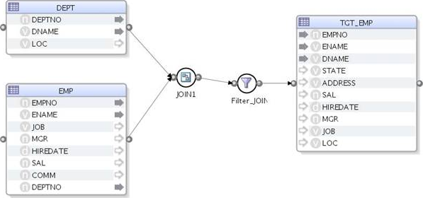 ANSI Join; Standard Join ANSI Join; Standard Join