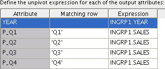 Unpivot Operator Unpivot Operator