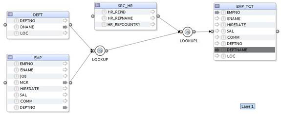 Lookup operator screenshot