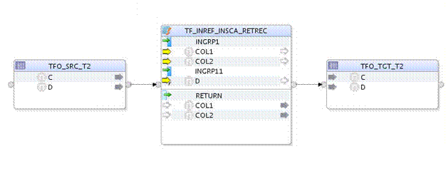 Table function operator Table function operator