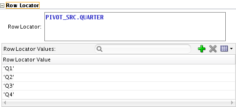 Unpivot Operator Unpivot Operator