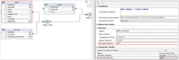 ODI lookup source ODI lookup source