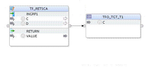 Table function operator Table function operator