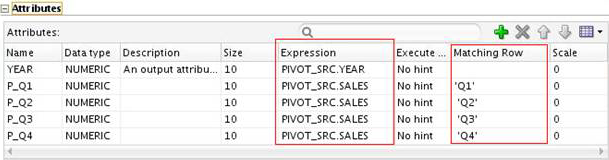 Unpivot Operator