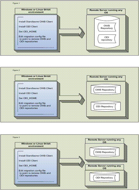 Non supported systems graphic