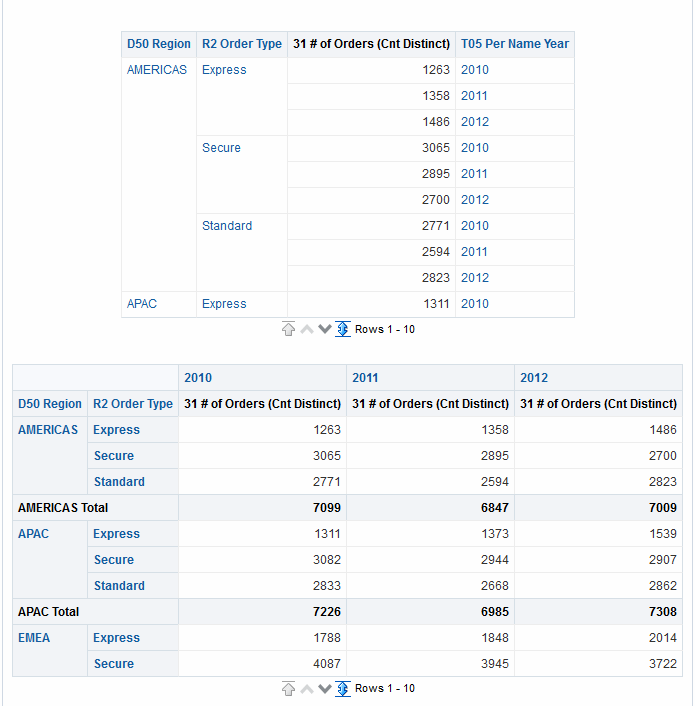 hogyan lehet definiálni a diagramokat bináris opciókban