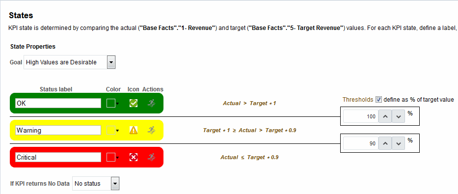 Utilizando KPIs e Listas de Controle de KPI