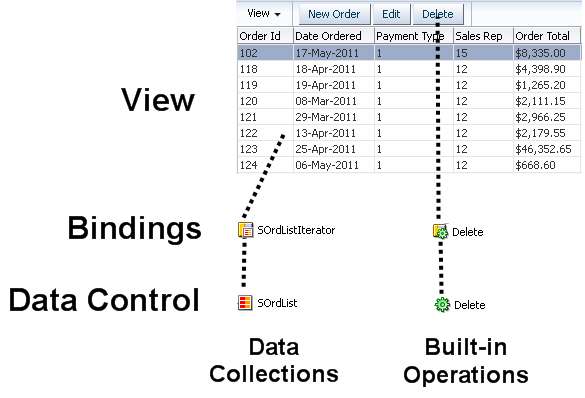 Description of Figure 3-1 follows