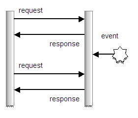 Description of Figure 53-4 follows