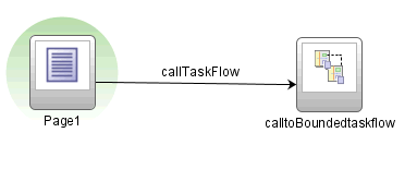 Description of Figure 25-3 follows