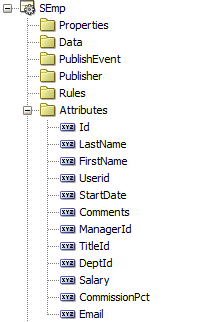 Description of Figure 43-2 follows