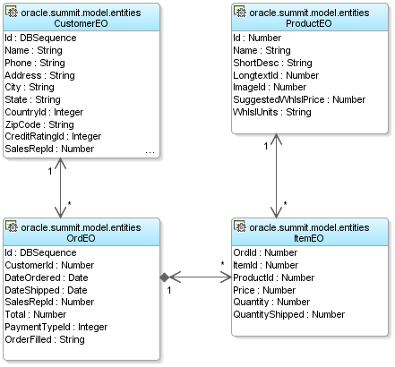 Description of Figure 4-9 follows