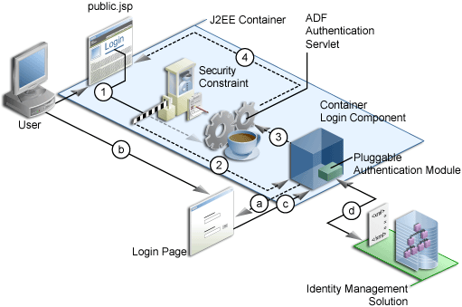 Description of Figure 47-28 follows