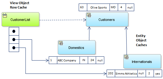 Description of Figure 7-1 follows