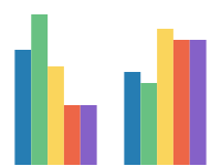 Bar Chart