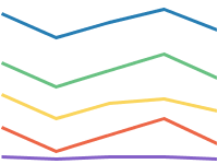 Line Chart