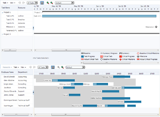 Css Gantt Chart