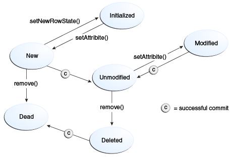 Description of Figure 11-1 follows