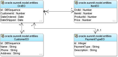 Description of Figure 4-8 follows