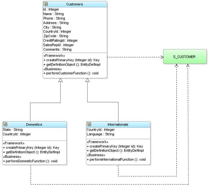 Description of Figure 4-19 follows