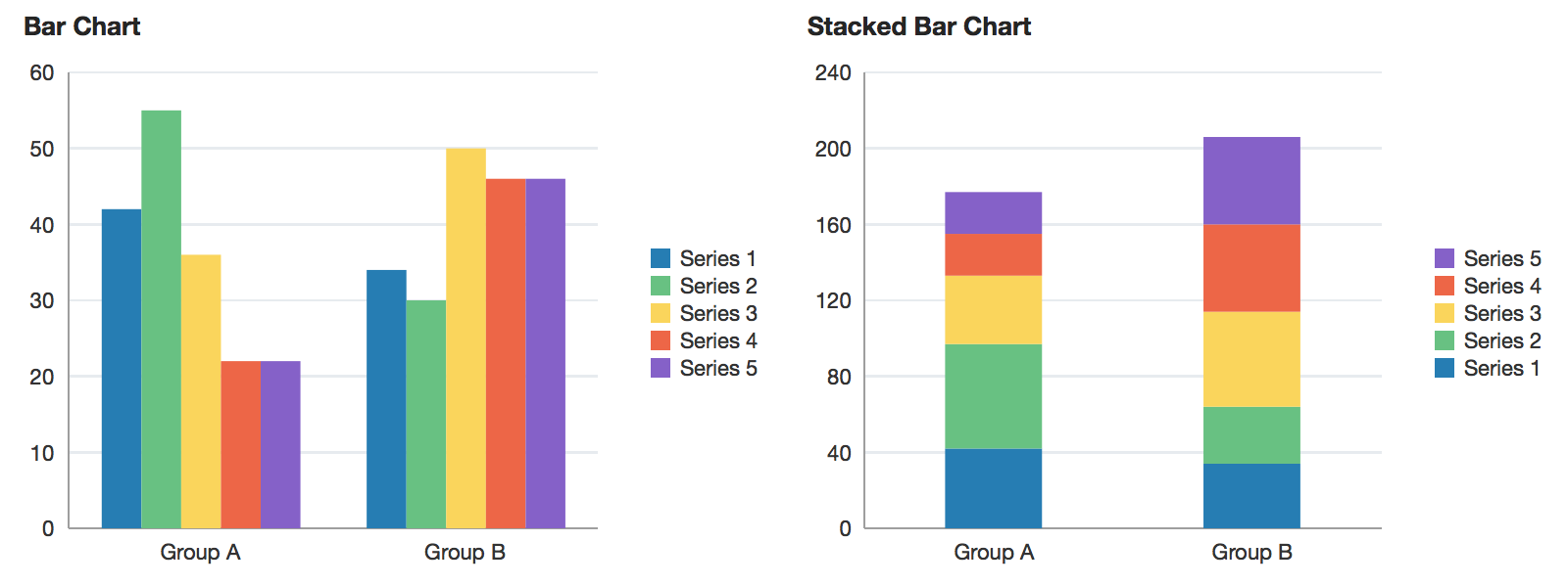 Fusion Charts Stacked Bar Chart Example