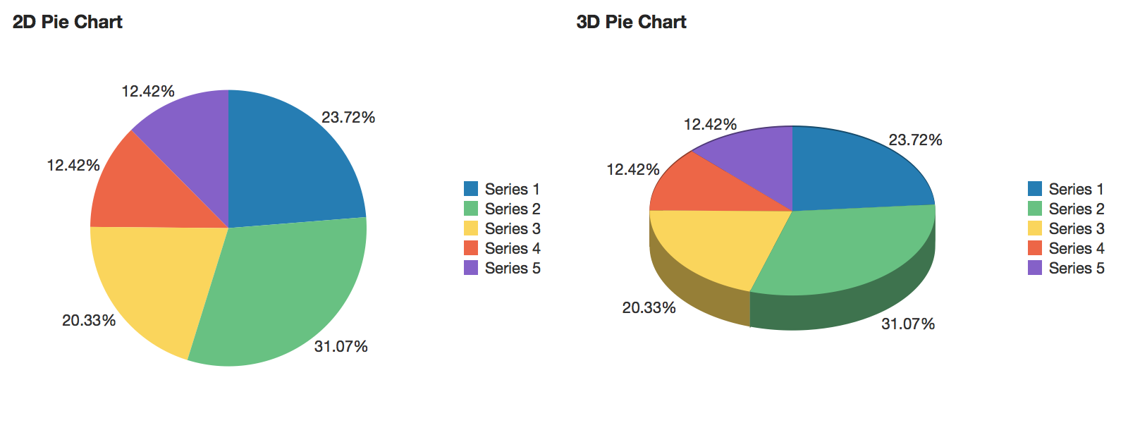Create A 3d Pie Chart Using The Ranges