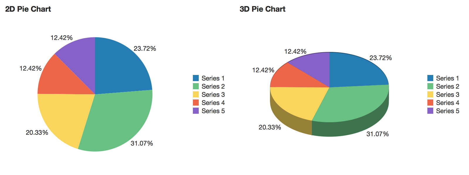 Pie Chart Based On Conditional Formatting