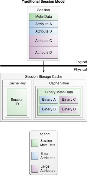 Description of Figure 4-3 follows