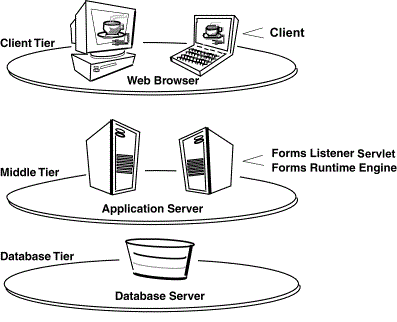 Description of Figure 15-2 follows