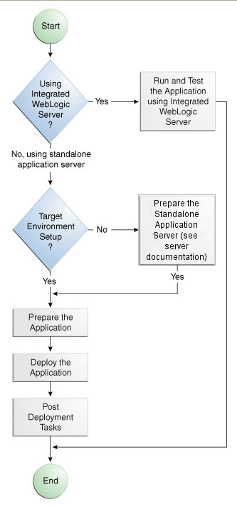 Description of Figure 22-1 follows