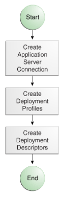 Description of Figure 22-2 follows