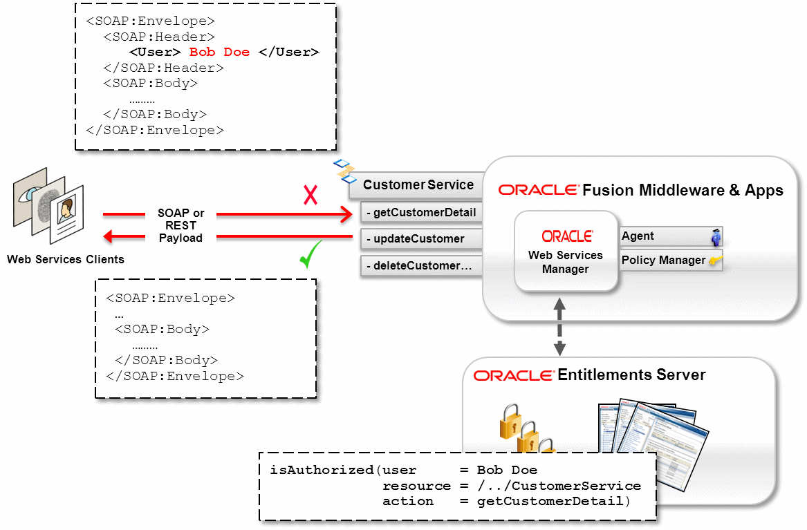 Description of Figure 2-5 follows