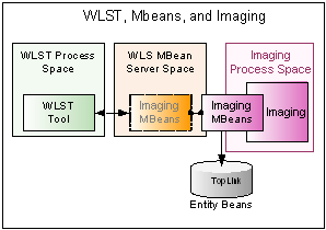 Description of Figure 3-1 follows