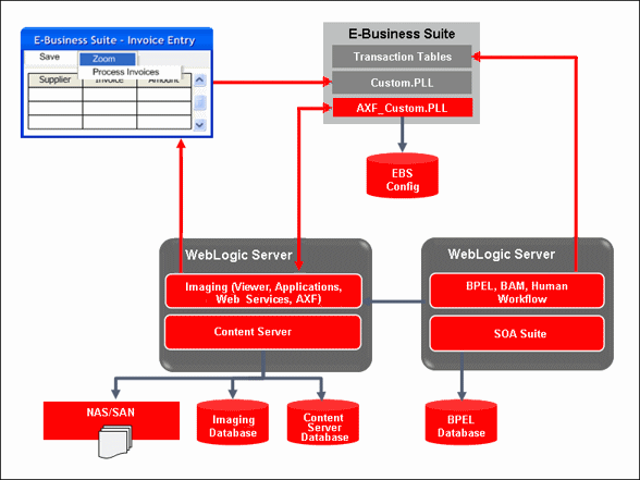 Senior Oracle WebCenter Implementation Consultant Resume - Hire IT People -  We get IT done