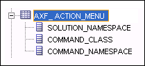 This image shows an AXF_ACTION_MENU table snippet.